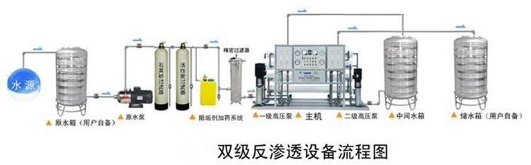 1噸雙級反滲透設備