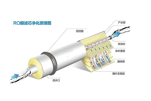 反滲透膜哪家好？-藍(lán)膜