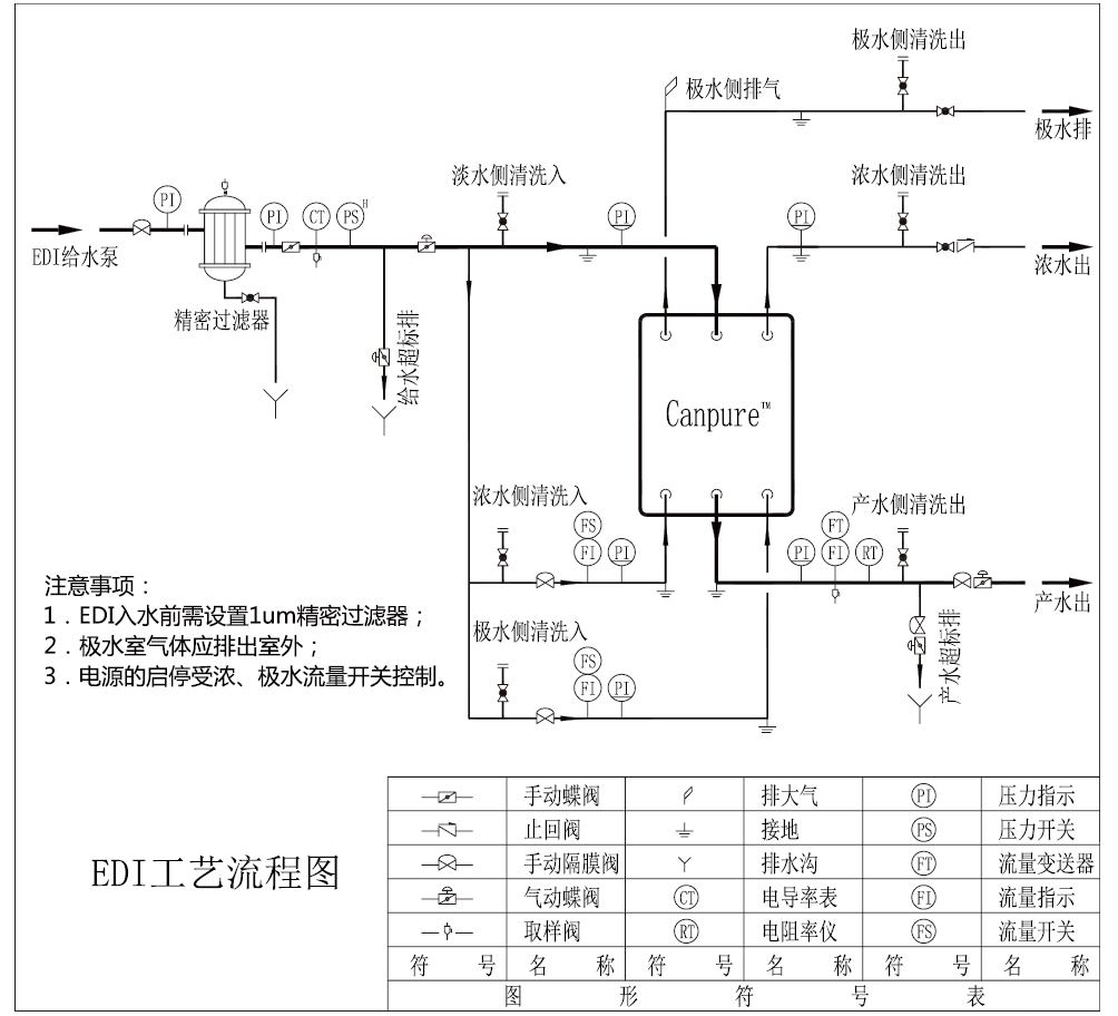 坎普爾edi模塊流程圖紙