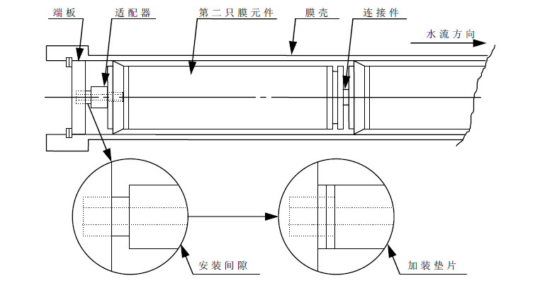 安裝調試